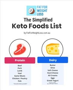 Free Keto Vegan Diet Plan